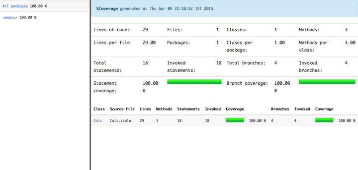 Scoverage Code Coverage